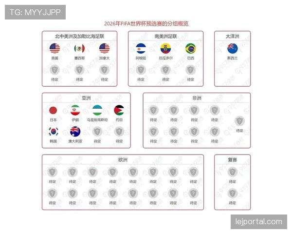2026世界杯K组出线预测实力排名解读 2026世界杯K组出线预测实力排名解读