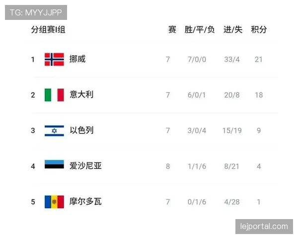 挪威世界杯I组完整前瞻